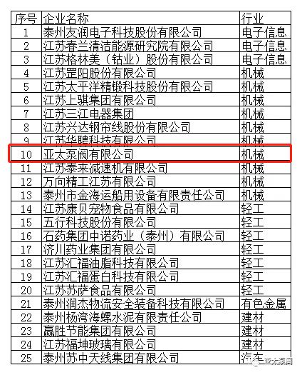 豪门国际·(中国集团)官方网站